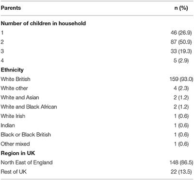 “How to Recognize if Your Child Is Seriously Ill” During COVID-19 Lockdown: An Evaluation of Parents' Confidence and Health-Seeking Behaviors